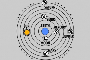 Model geocentryczny świata - cechy systemu urządzenia wszechświata